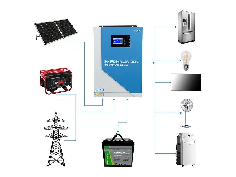 Onduleur hybride solaire 3500 W avec régulateur MPPT 12/24 V et module wifi