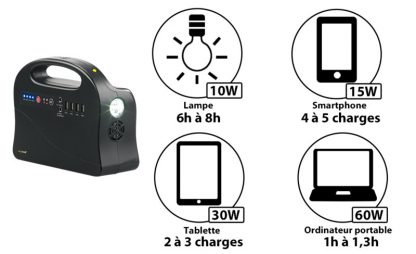 Batterie nomade & convertisseur solaire HSG-260 - 97 Wh – Image 2