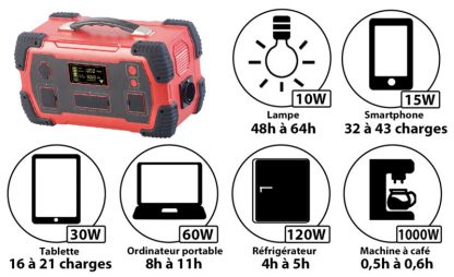 Batterie nomade et convertisseur solaire HSG-1000 - 800 Wh – Image 2