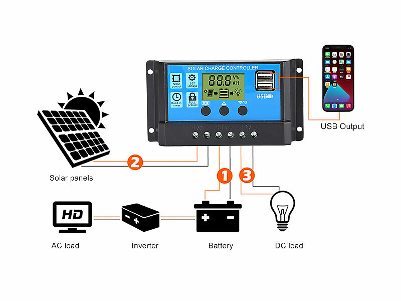 Panneau solaire nomade pliant 100 W & contrôleur de charge 30 A – Image 2
